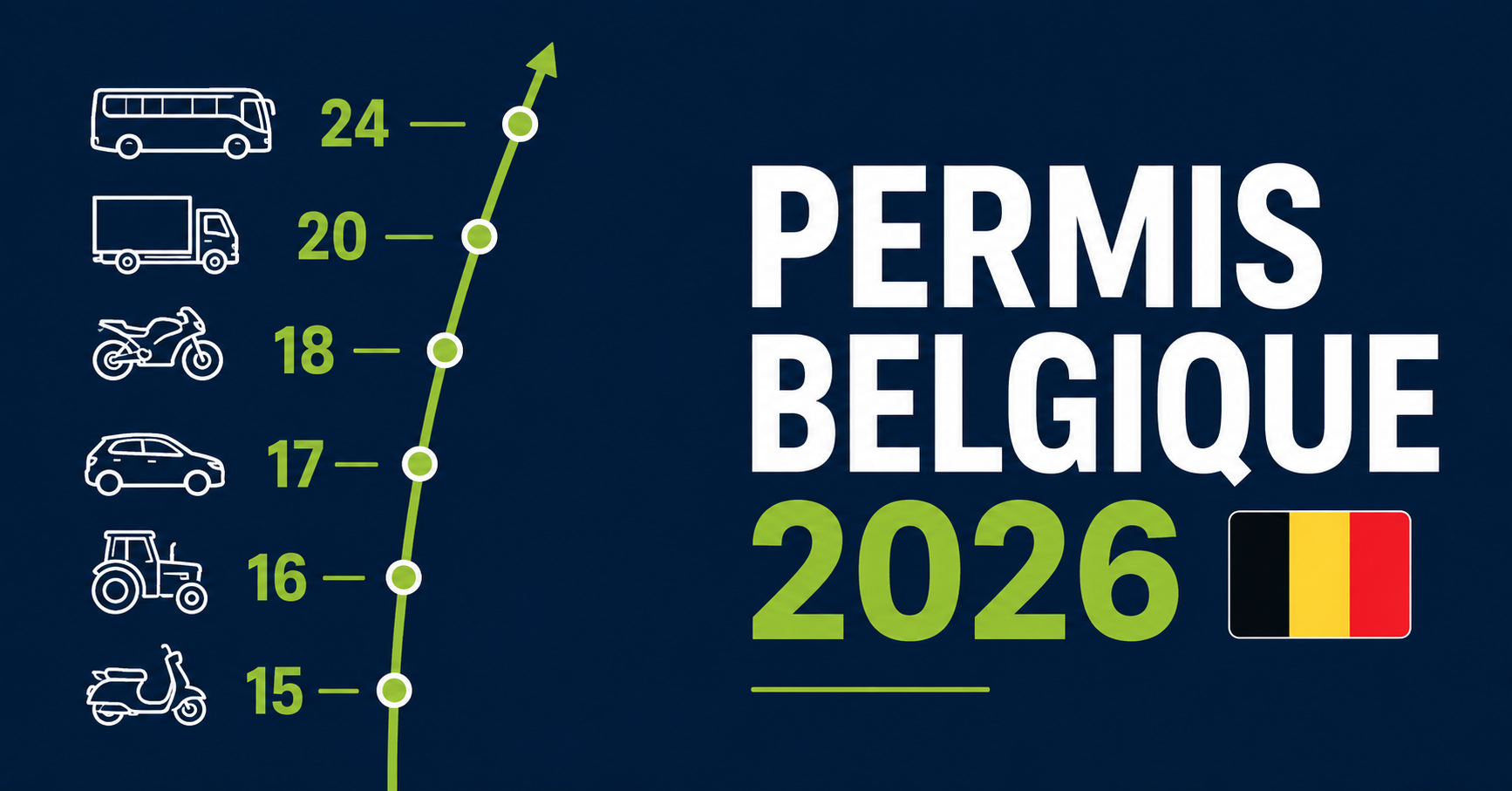 À quel âge passer son permis en Belgique ? Le guide complet 2026 (AM, A1, A2, A, B, BE, C, D)