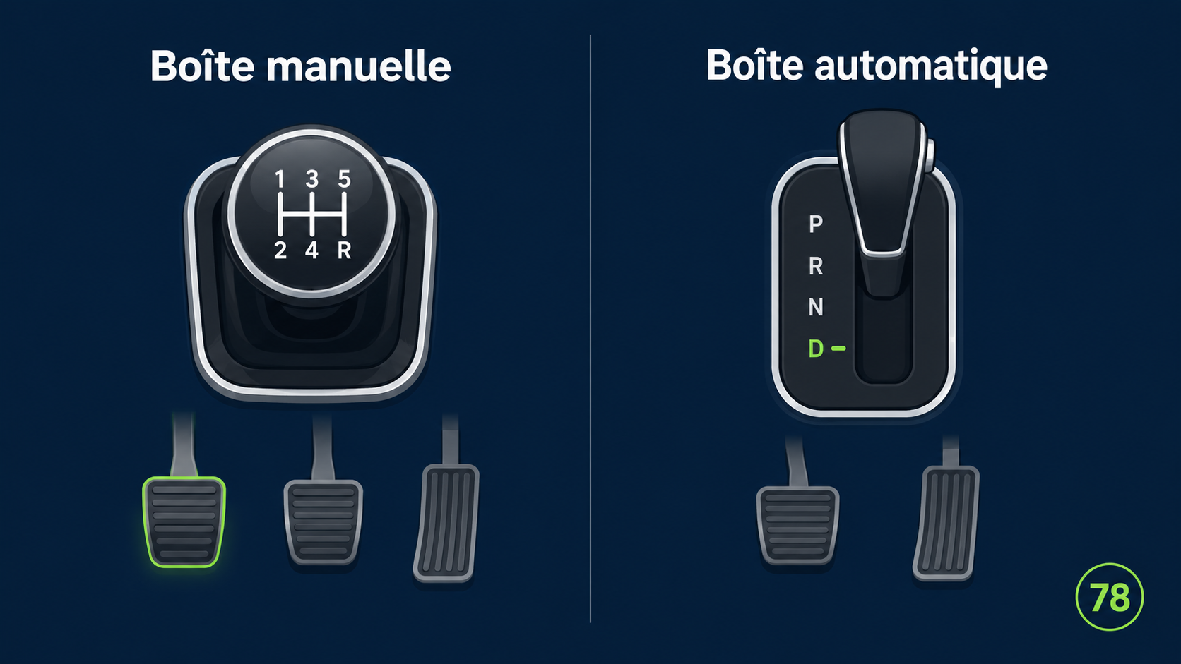 Permis en boîte automatique (code 78) en 2026 : bonne ou mauvaise idée ?