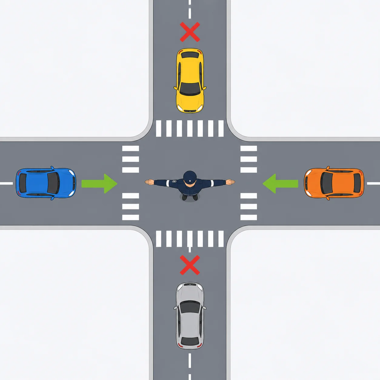 Bevoegd persoon met gestrekte armen: het verkeer van voor en van achter stopt